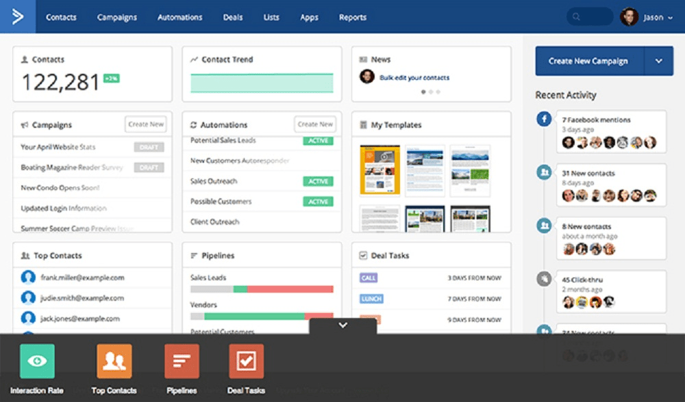 Activecampaign Dashboard