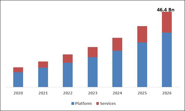 App Builder Market Growth