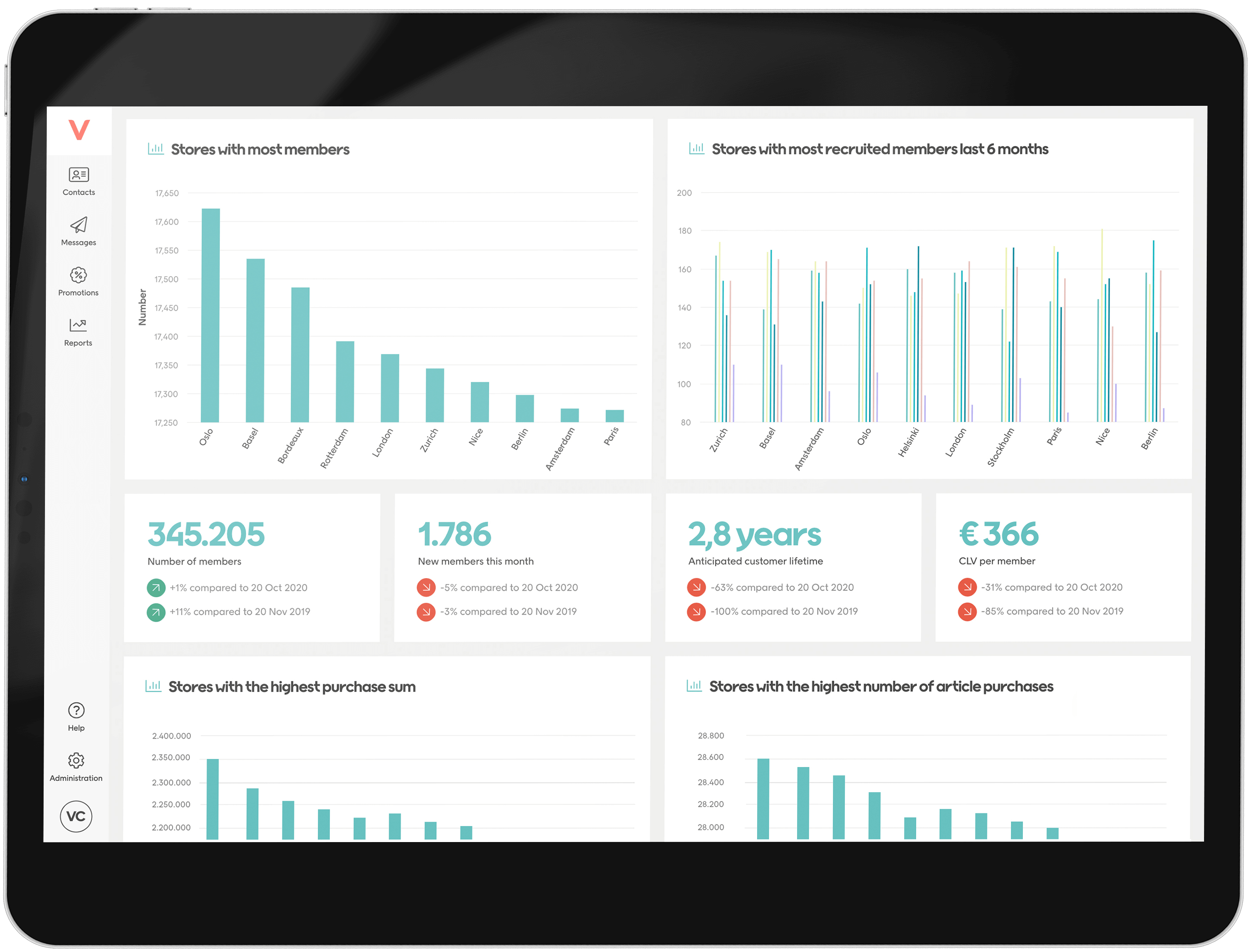 Apptus Dashboard