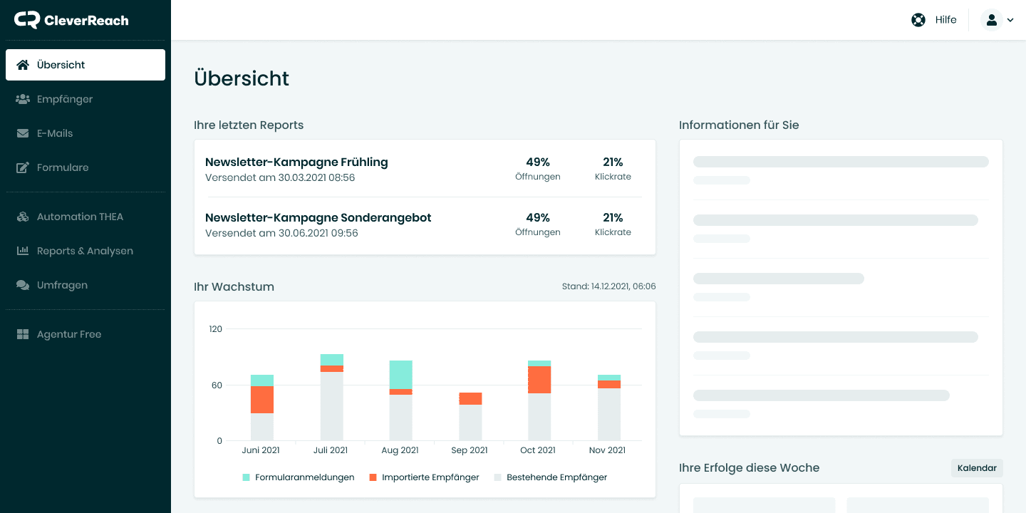 Cleverreach Dashboard