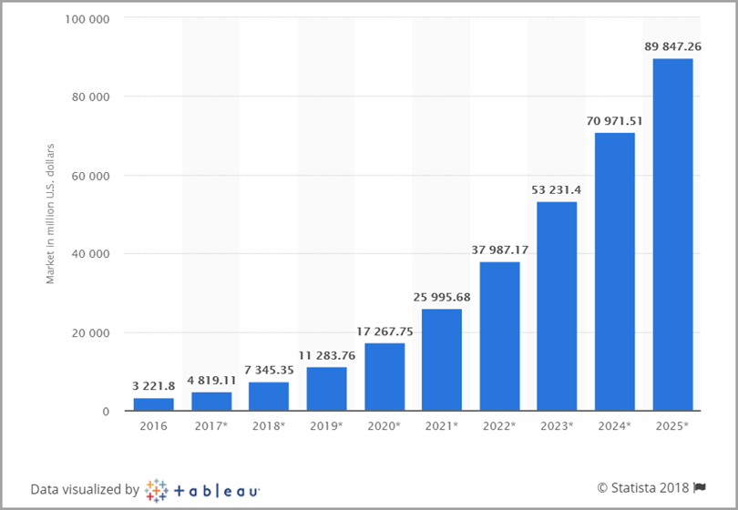 Contetnt Planning Growth