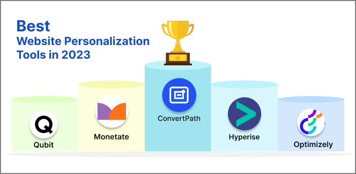 Convertpath Leaderboard
