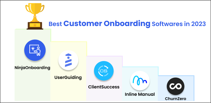 Customer Onboarding Leaderboard