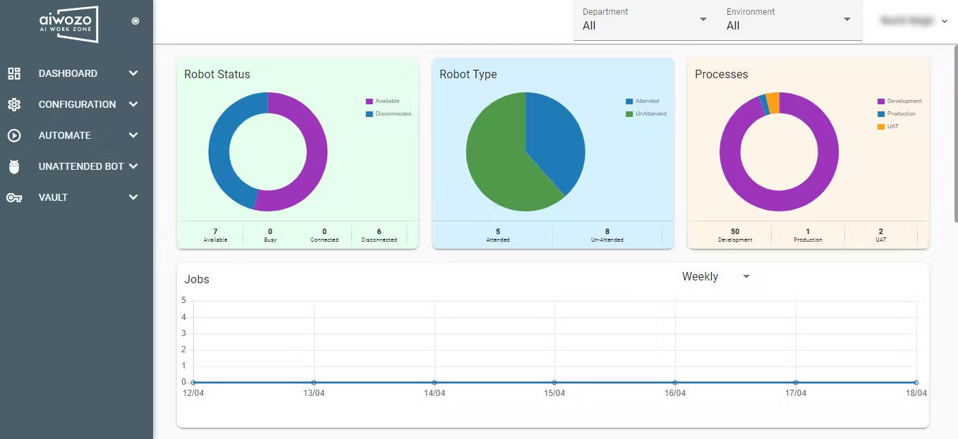 Dashboard of Aiwozo software