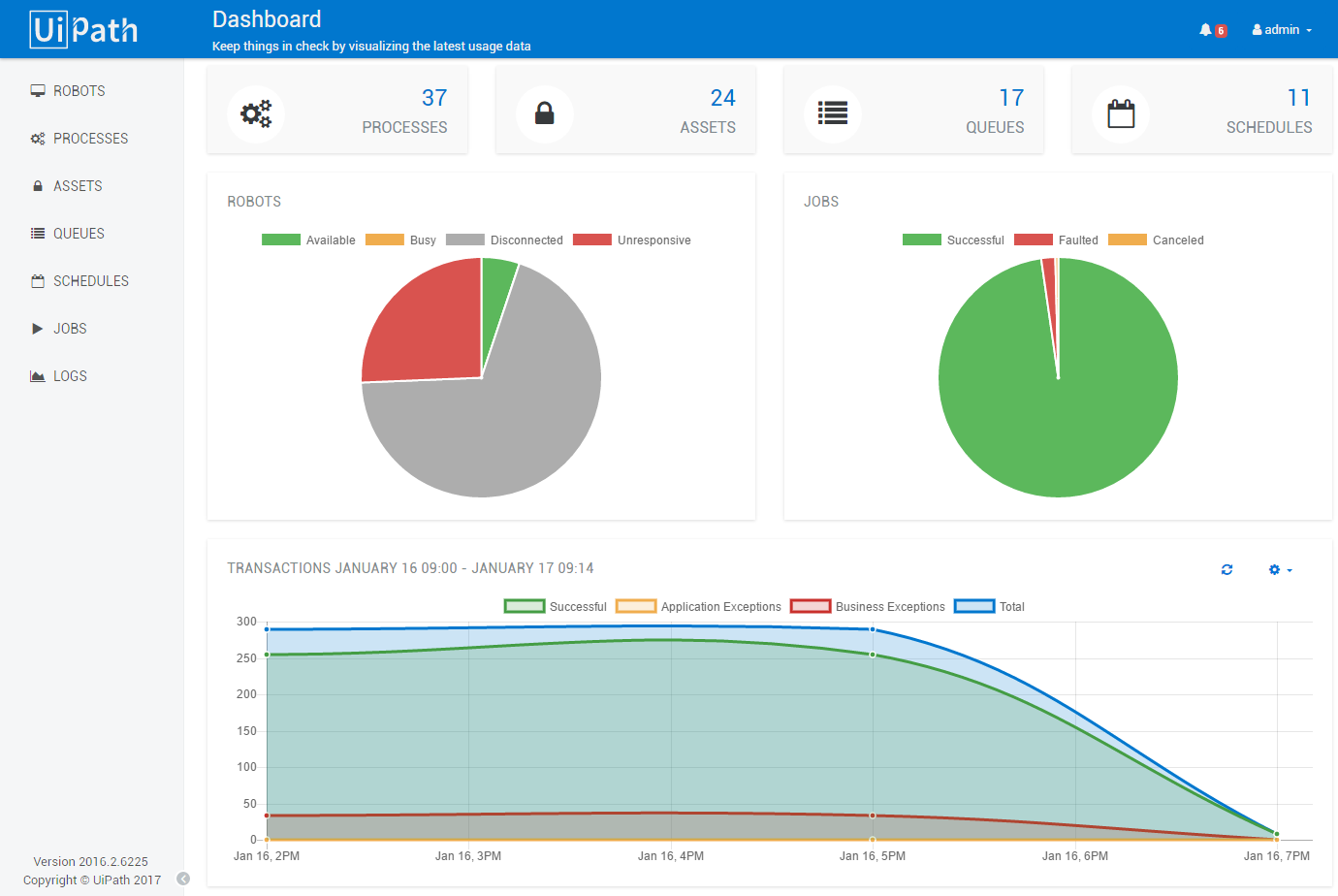 Dashboard of Uipath software