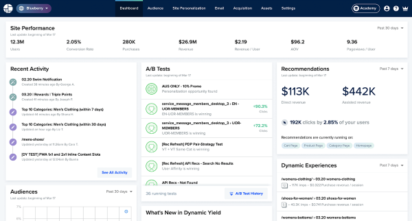 Dynamic Yield Dashboard