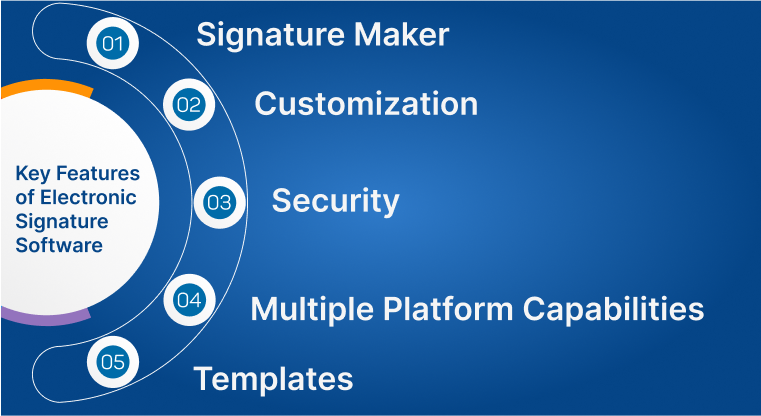 Electronic Signature Software