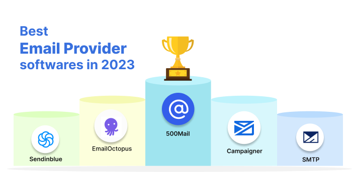 Email Provider Leaderboard
