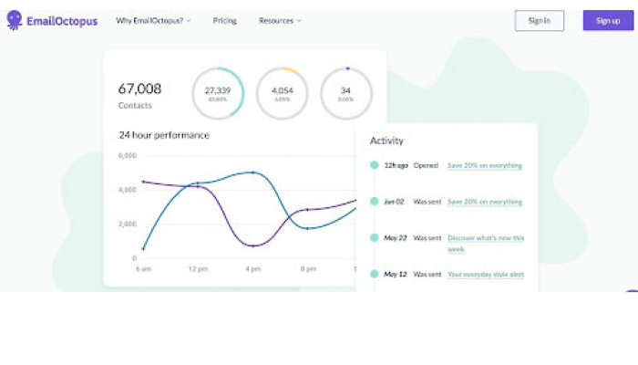 Emailoctopus Dashboard