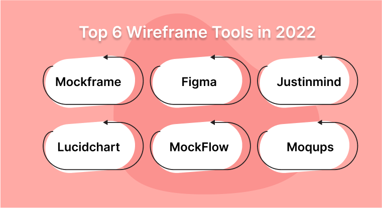 Features of a Good Wireframe Tool