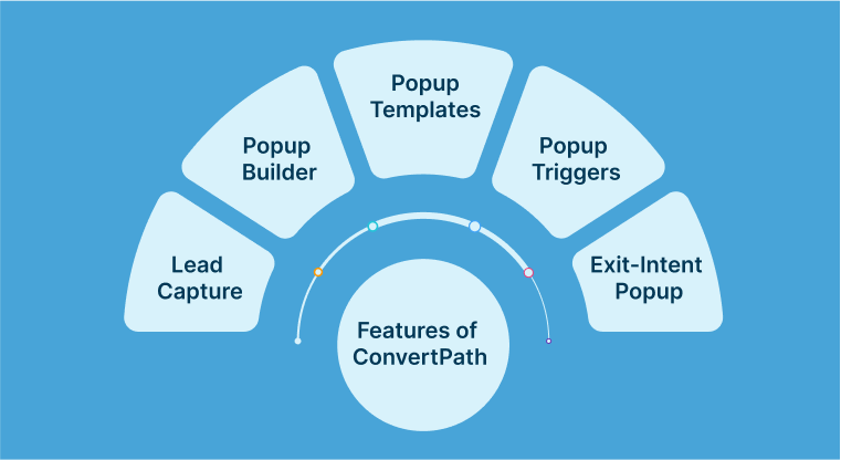 Lead Generation Features