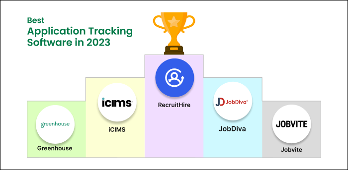 List Of Applicant Tracking System