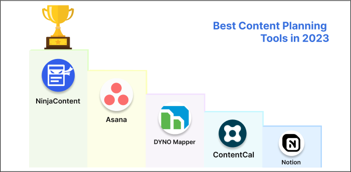 List of Best Content Planning Tools