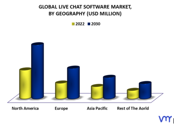 Live Chat Software Solutions