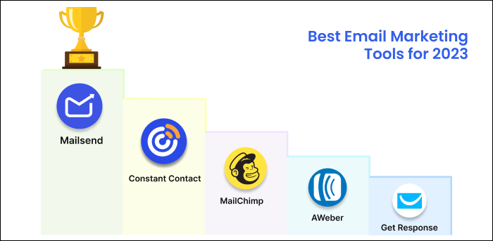 Mailsend Leadrboards