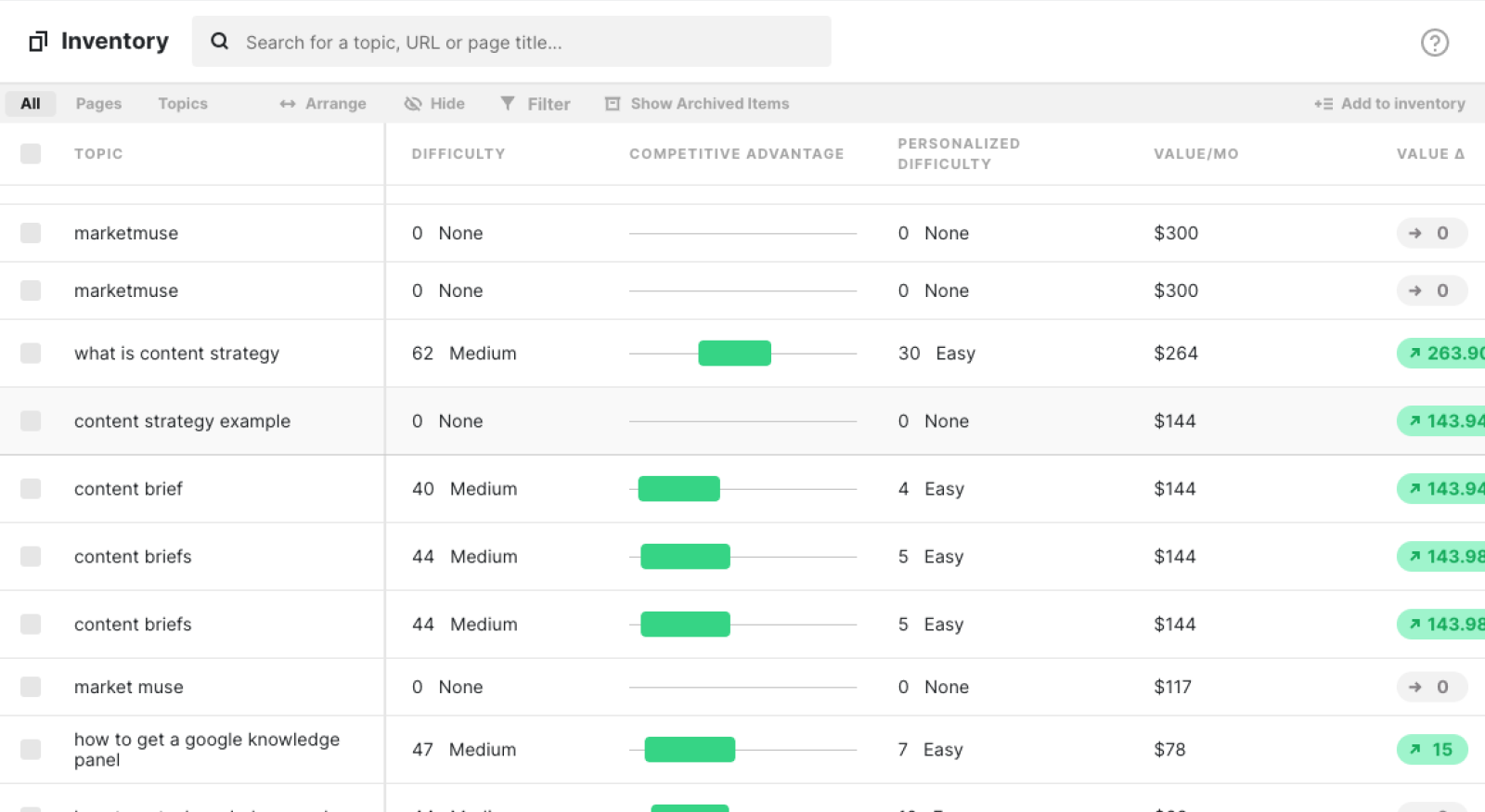 Marketimuse Dahboard