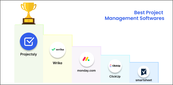 Project Managemenrt Leaderboard