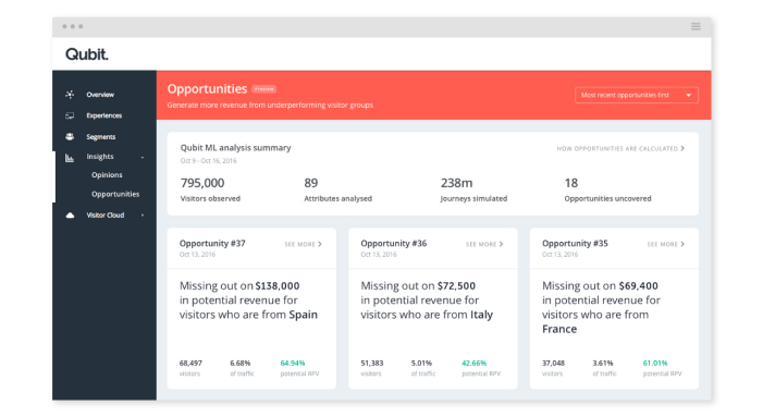 Qubit Dashboard