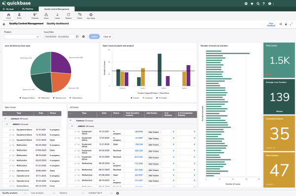 Quickbase Dashboard