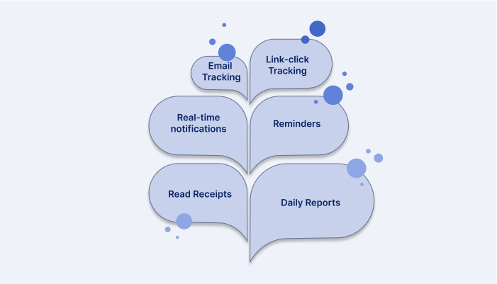 Reminders