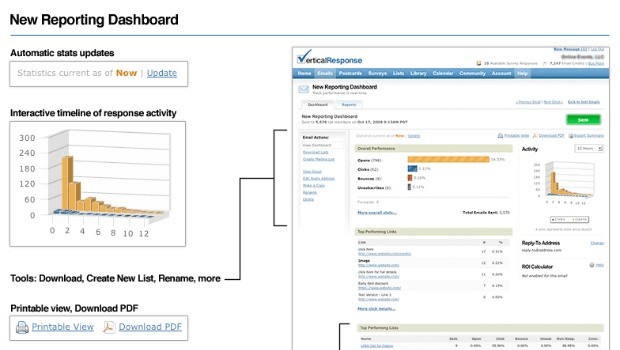 Verticalresponse Dashboard