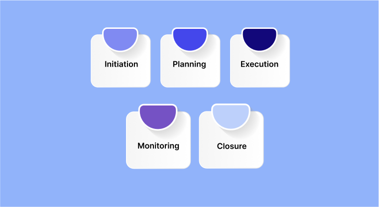 What is project management?