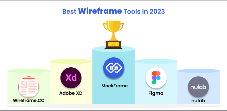 Wireframe Tool Laderboard