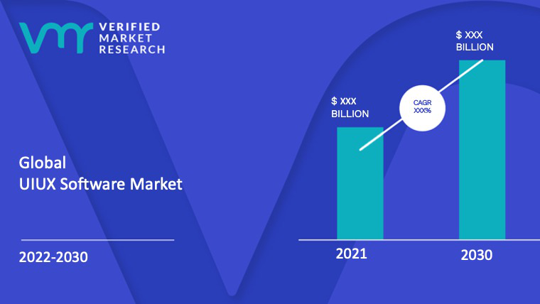 Wireframe Tool Market Growth