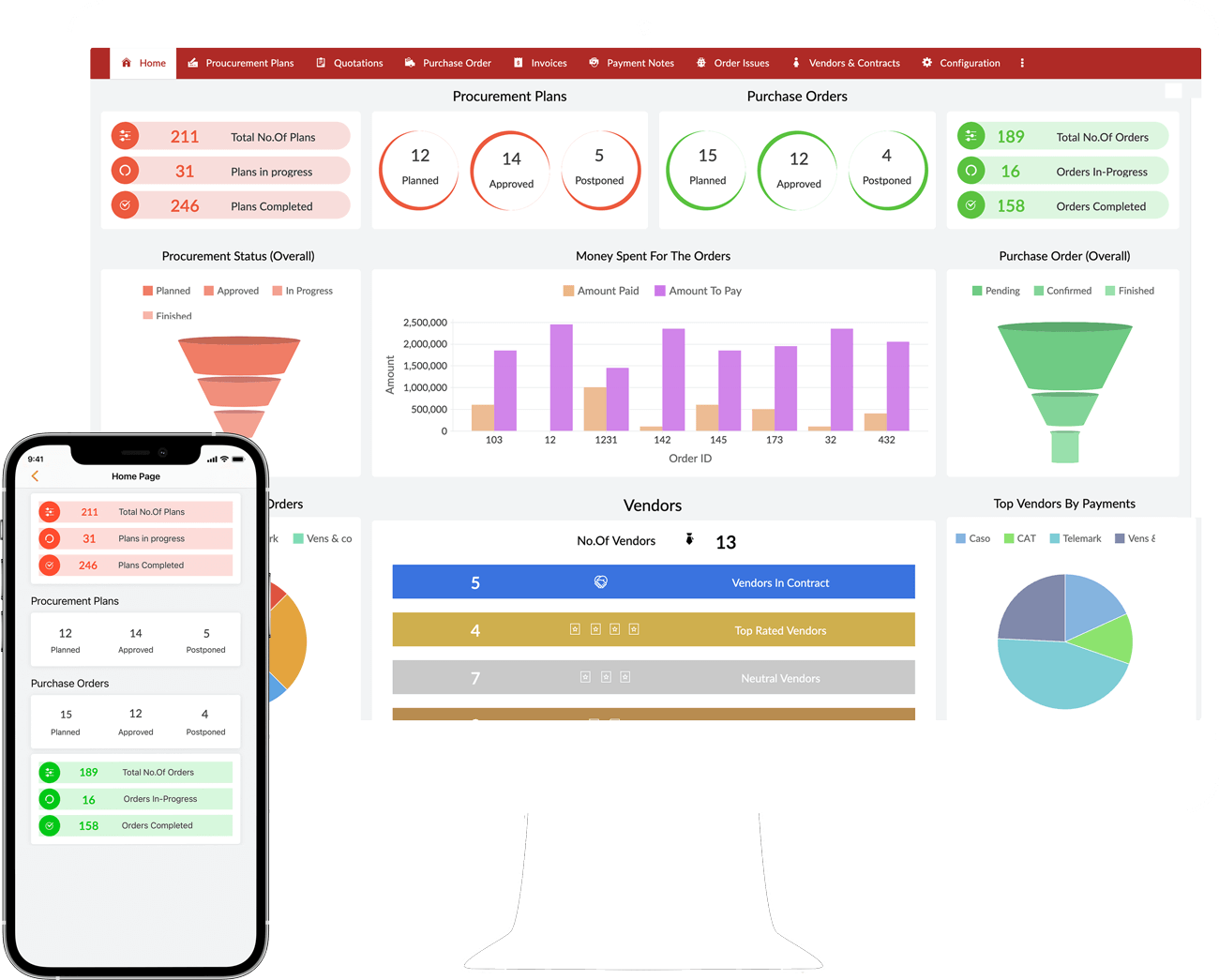 Zoho Creator Dashboard