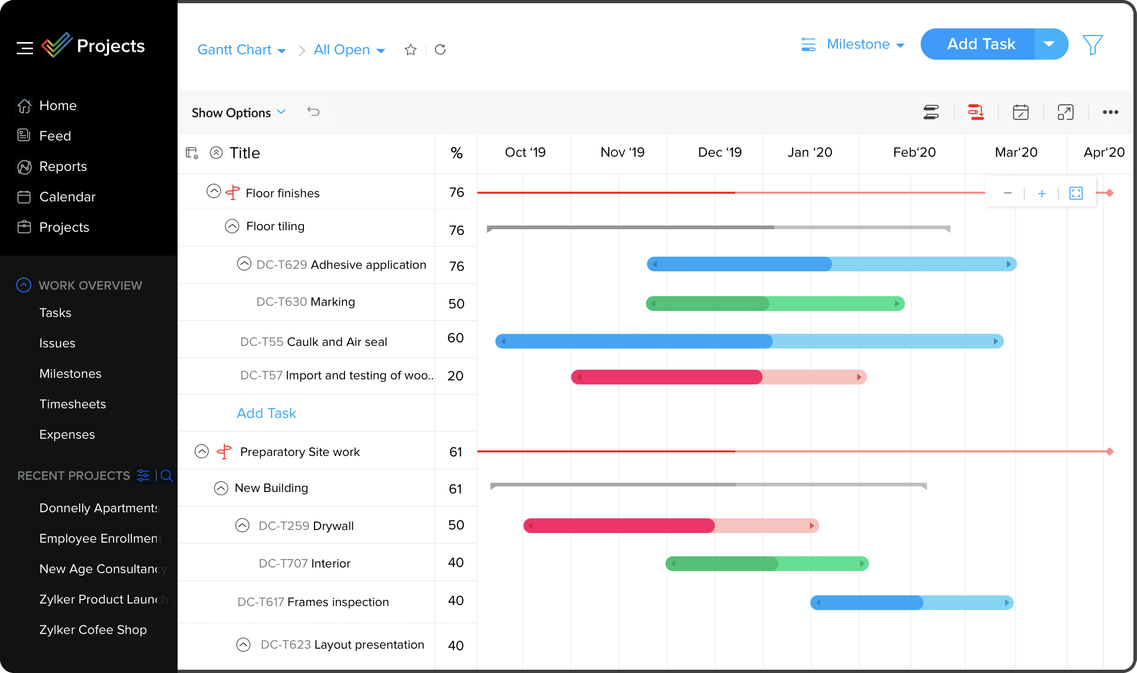 Zoho Projects Dashboard