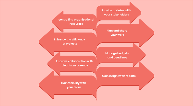 Benefits of Project Management Software